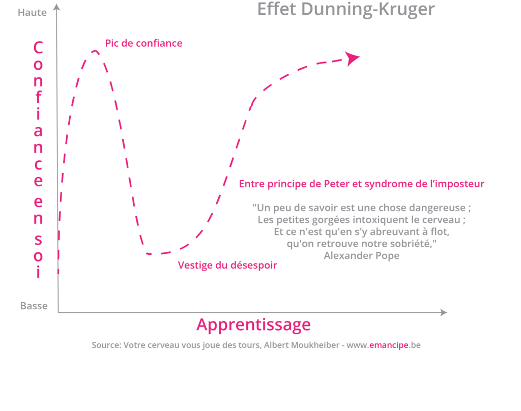 dunning kuger emancipe