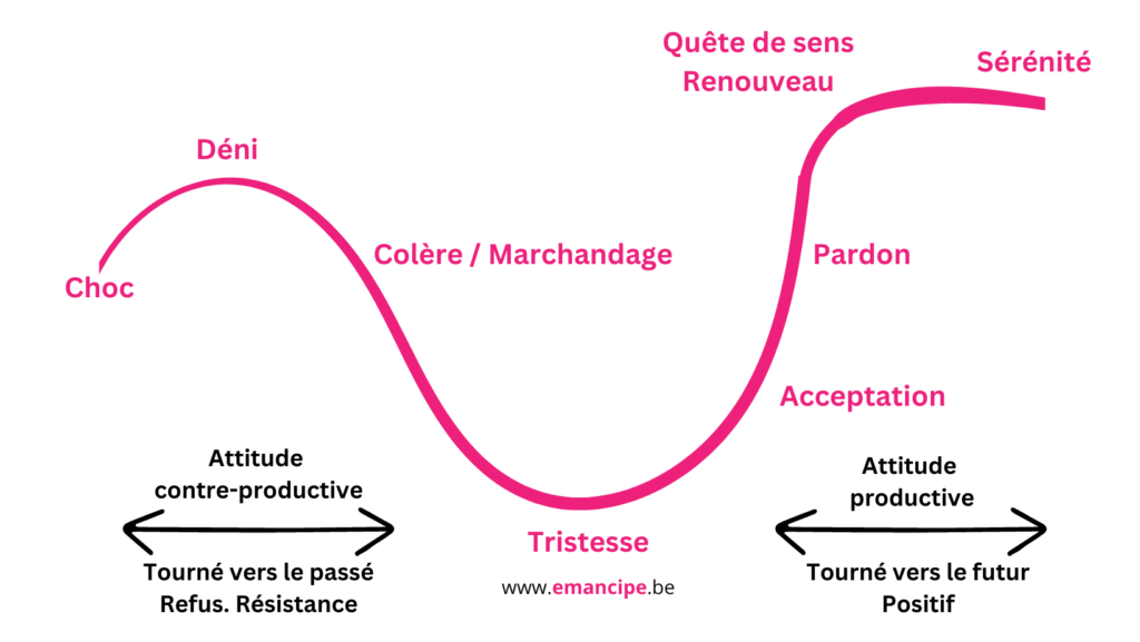 courbe deuil emancipe