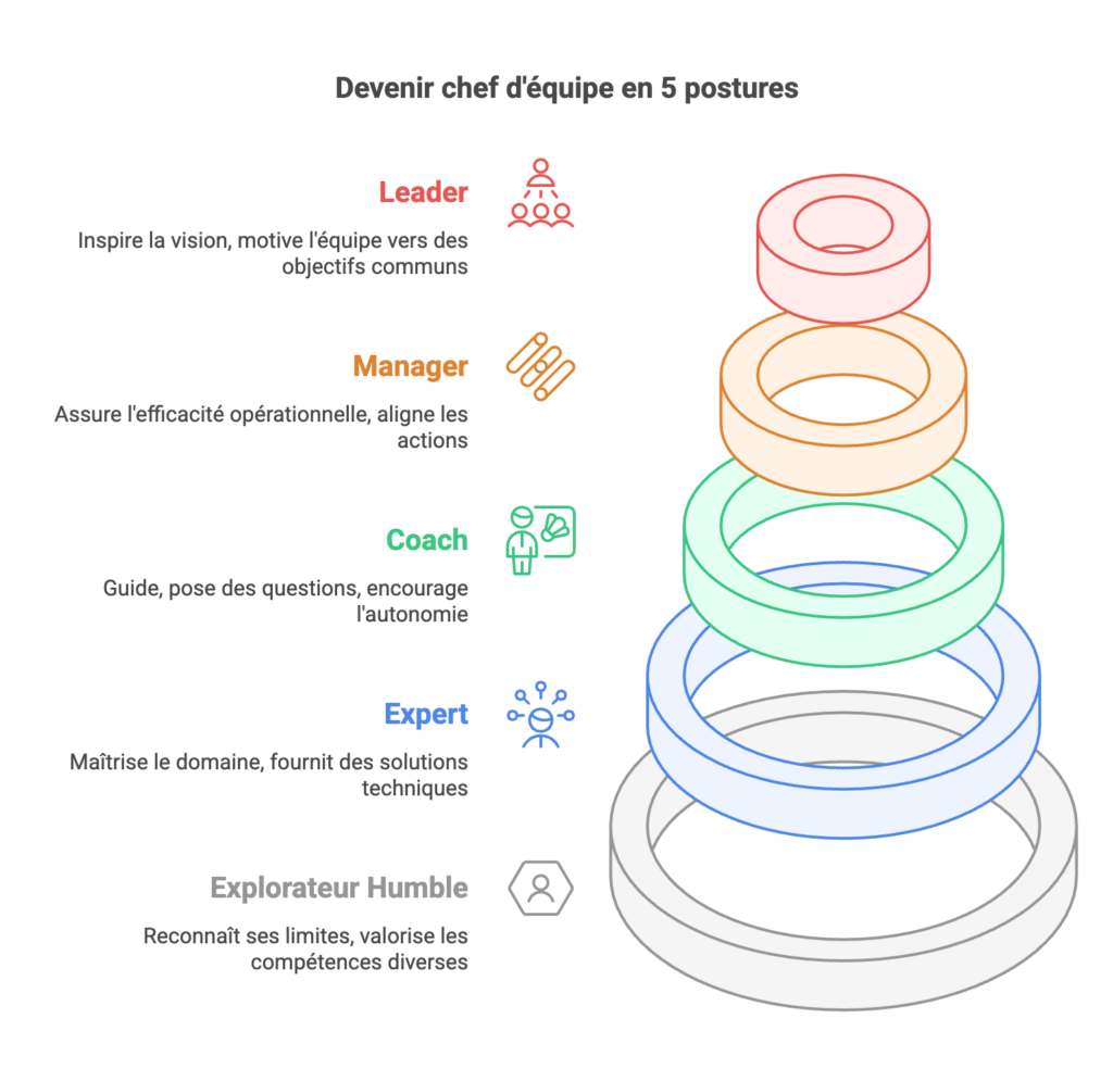 🌱 Le Coach  développer les compétences et accompagner vers l’autonomie visual selection