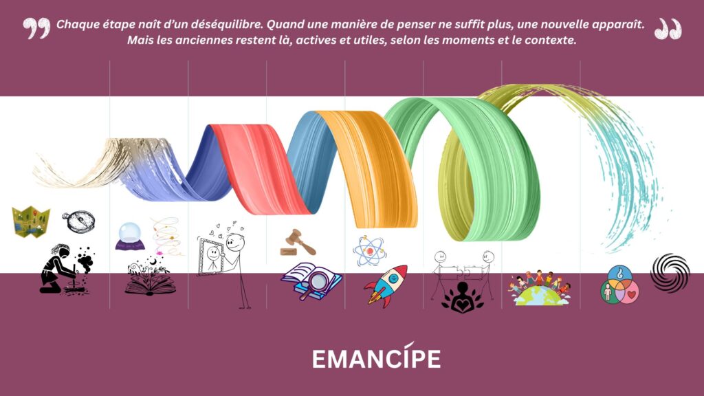 spirale emancipe