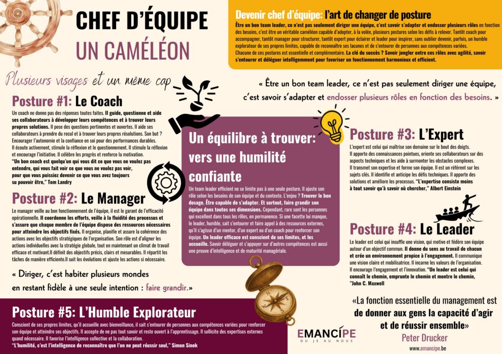 chef equipe info